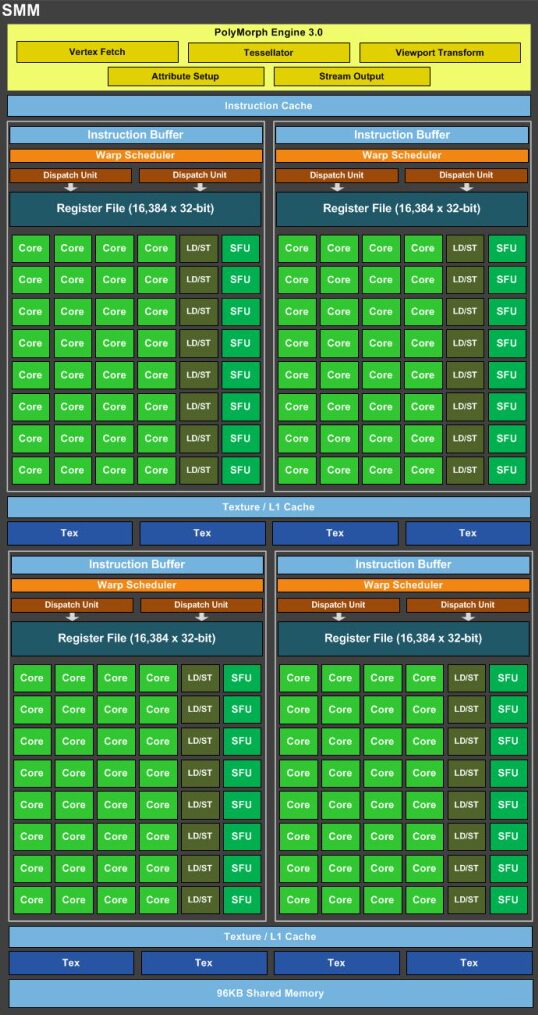 Analysis of Chip Architecture Characteristics: CPU, GPU, NPU, FPGA, and More