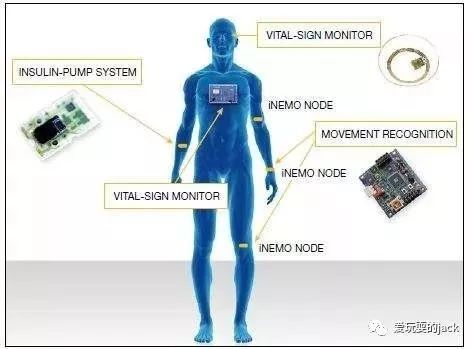 A Brief History of Sensor Development
