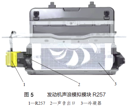 CAN Bus System in Pure Electric Vehicles