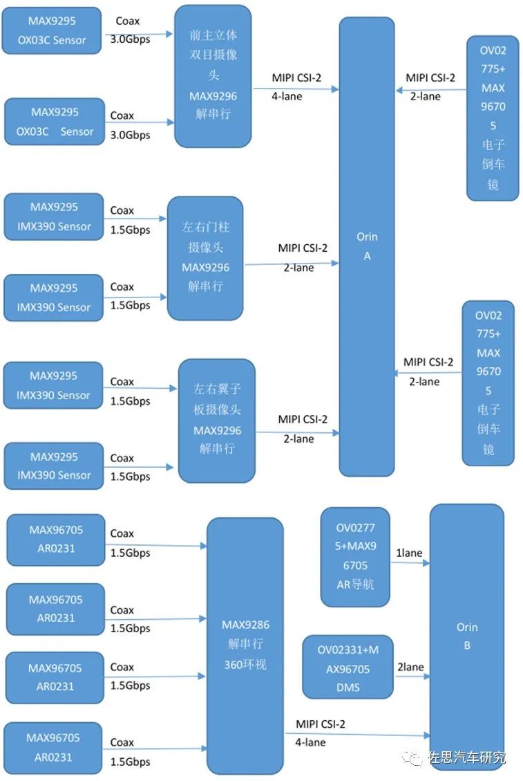 Designing a Central Computing Software-Defined Automotive Architecture