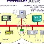 What Is PLC Communication Protocol? Types and Applications