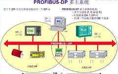 What Is PLC Communication Protocol? Types and Applications