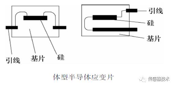 Understanding Resistive Sensors