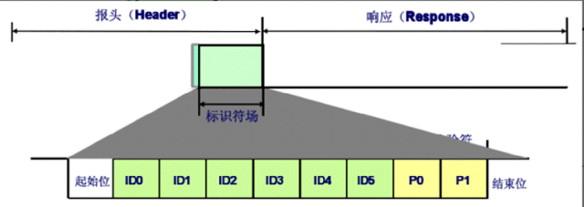 Understanding LIN Bus Knowledge