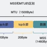Understanding TCP/IP Fragmentation: How Does It Work?