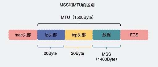 Understanding TCP/IP Fragmentation: How Does It Work?