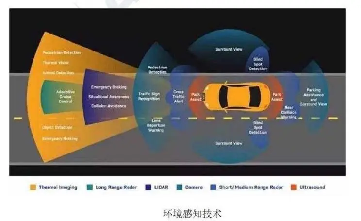 Analysis of DCU, MCU, MPU, SOC, and Automotive Electronic Architecture in Autonomous Driving