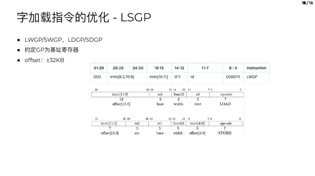 RISC-V Word Load Instruction Optimization Based on Linker