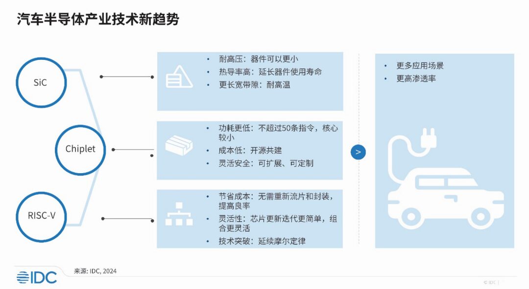 Top 10 Technology Trends in Global Semiconductor Industry for 2025