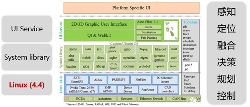 Detailed Explanation of Automotive Operating System Status