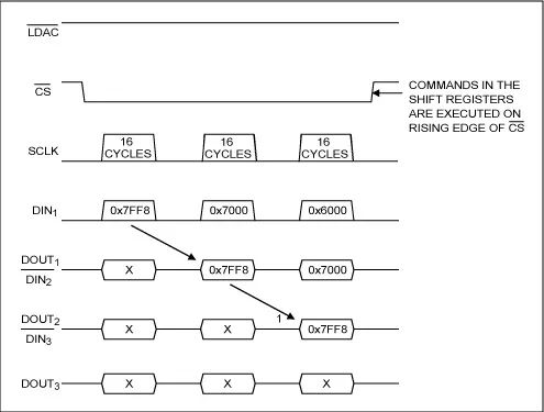 Everything You Need to Know About SPI Protocol