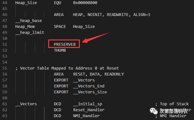 In-Depth Exploration of Byte Alignment Issues