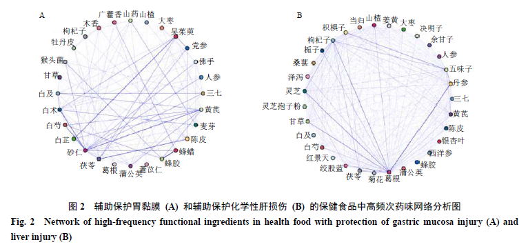 Design and Evaluation of Bletilla-Based Health Food Formulation for Gastric and Liver Protection