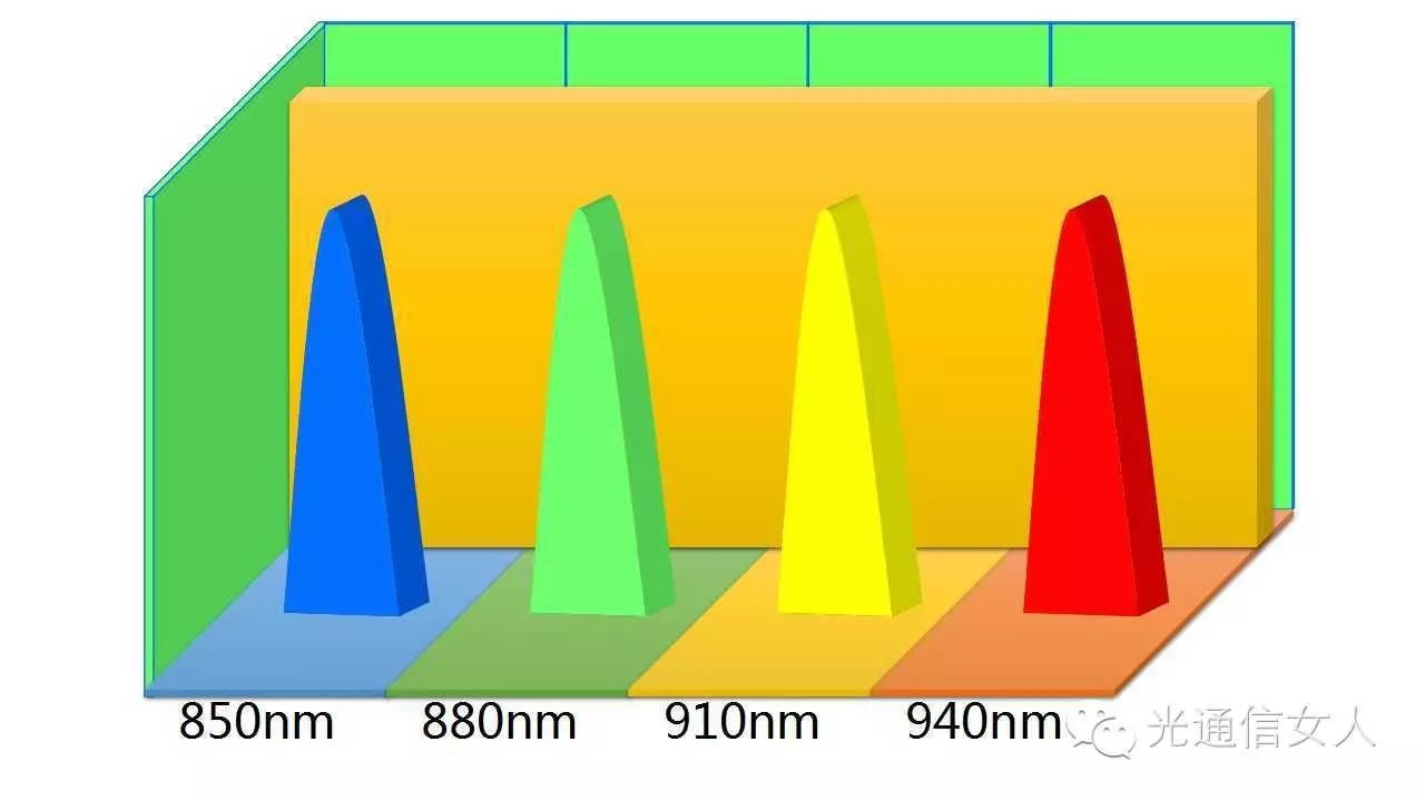100G SWDM4 Protocol and WBMMF Wideband Multimode Fiber