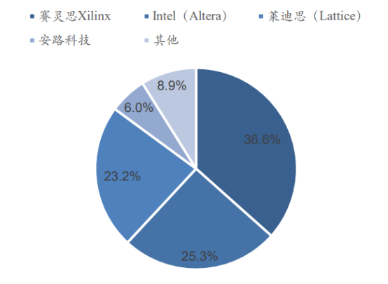 Understanding FPGA Chips: The Universal Chip
