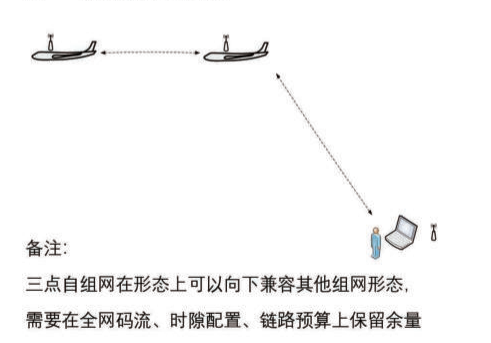 Detailed Explanation of Multi-Point Drone Networking Technology