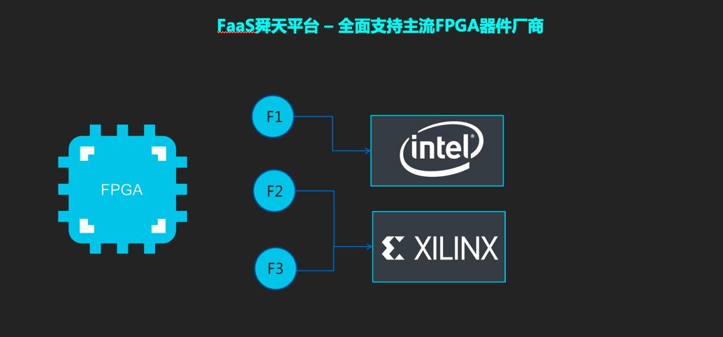 What Is True FaaS? Four Major Innovations of Alibaba Shuntian Platform
