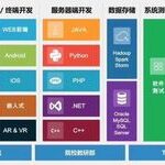 Two Common Misconceptions in Learning Embedded Development