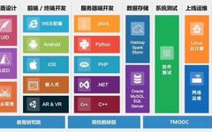Two Common Misconceptions in Learning Embedded Development