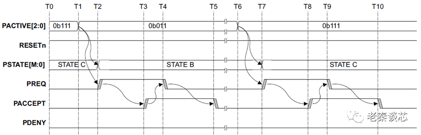 ARM Series - P Channel