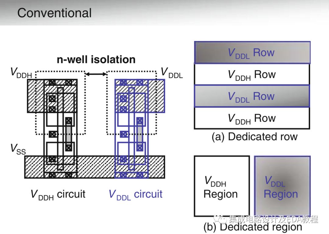 Low Power Design Techniques - Multi VDD