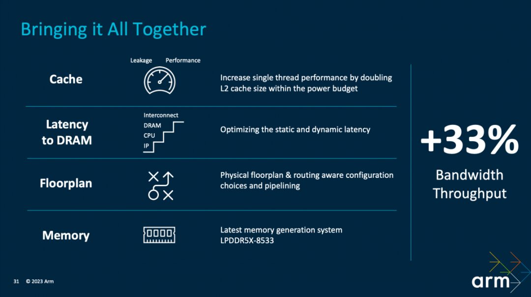 Performance Improvements in Next-Gen Mobile Phones from Arm's TCS23 Design