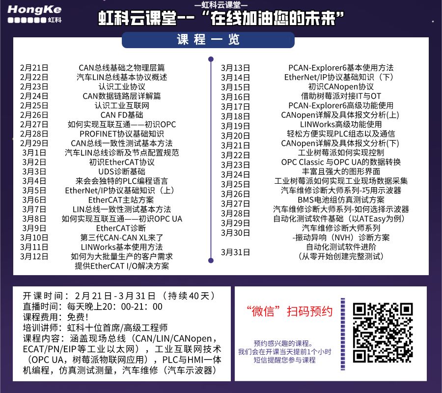 Selected Technical Articles on CANopen Bus