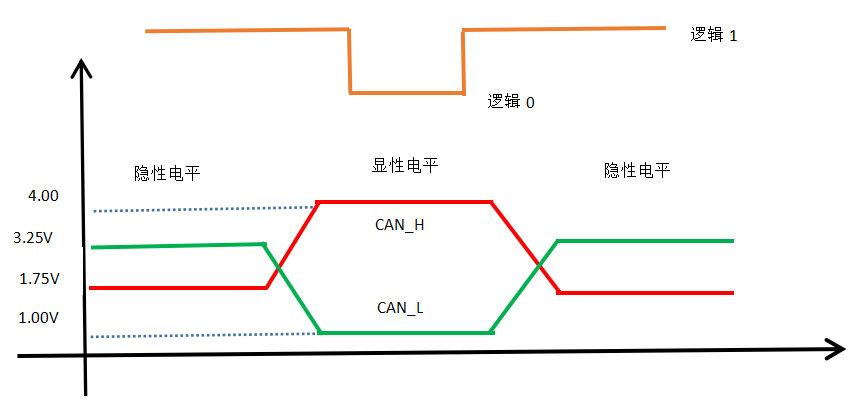 Introduction to CAN Bus Basics for In-Vehicle Testing