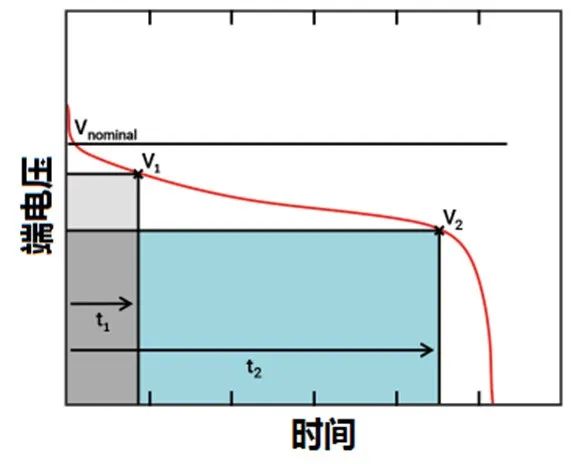 Low Power Design Strategies for Operational Amplifiers