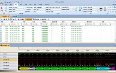 Impact of Not Using Termination Resistors in CAN Bus