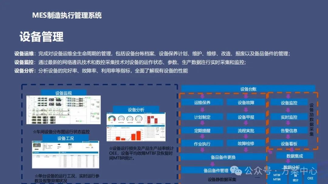 Smart Factory Solutions: Automation, Decision Science, Integration, Digitalization, Modeling, Visualization