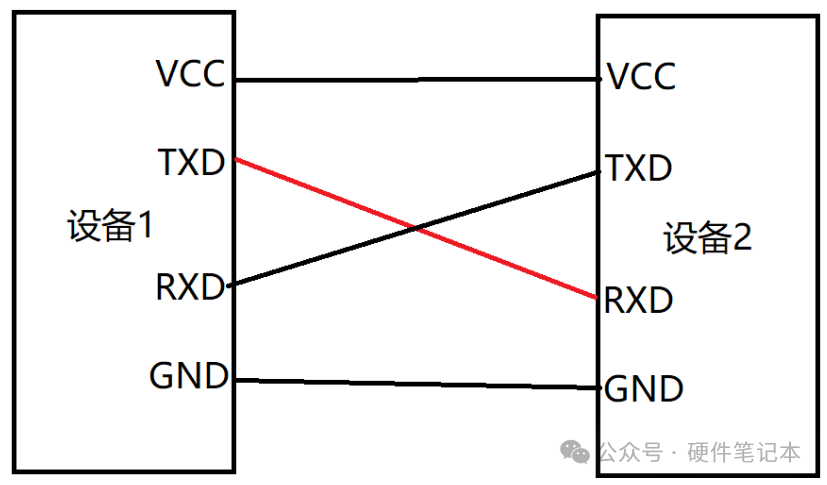 Why Is Serial Communication So Popular? RS485, SPI, and I2C?