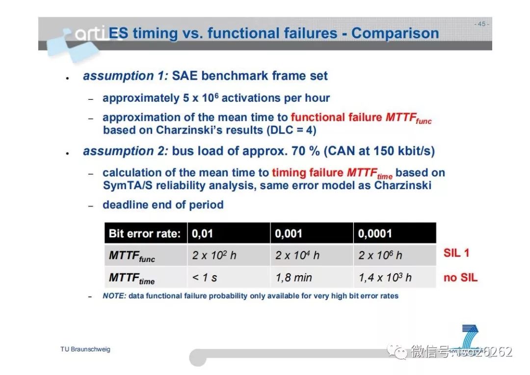 Formal Analysis and Optimization of Safety-Related Embedded Systems