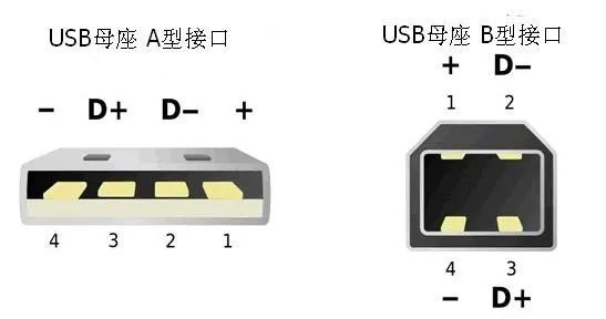 Understanding UART, TTL, RS232, RS422, RS485, CAN, and USB