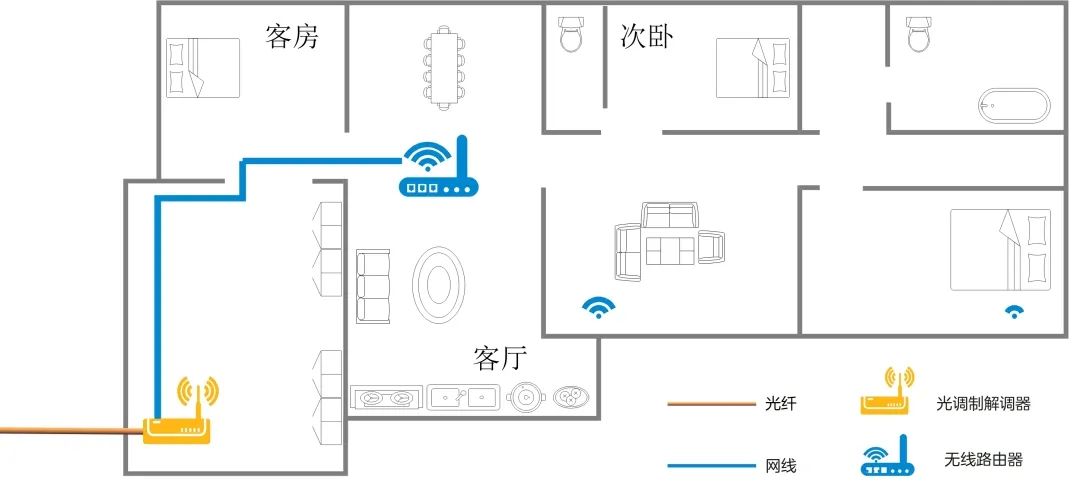 FTTR Networking: How to Achieve True Gigabit in Every Room?