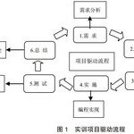Reform and Practice of Embedded System Courses Under Collaborative Education Model