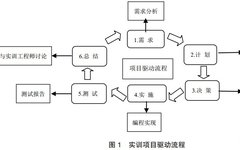 Reform and Practice of Embedded System Courses Under Collaborative Education Model