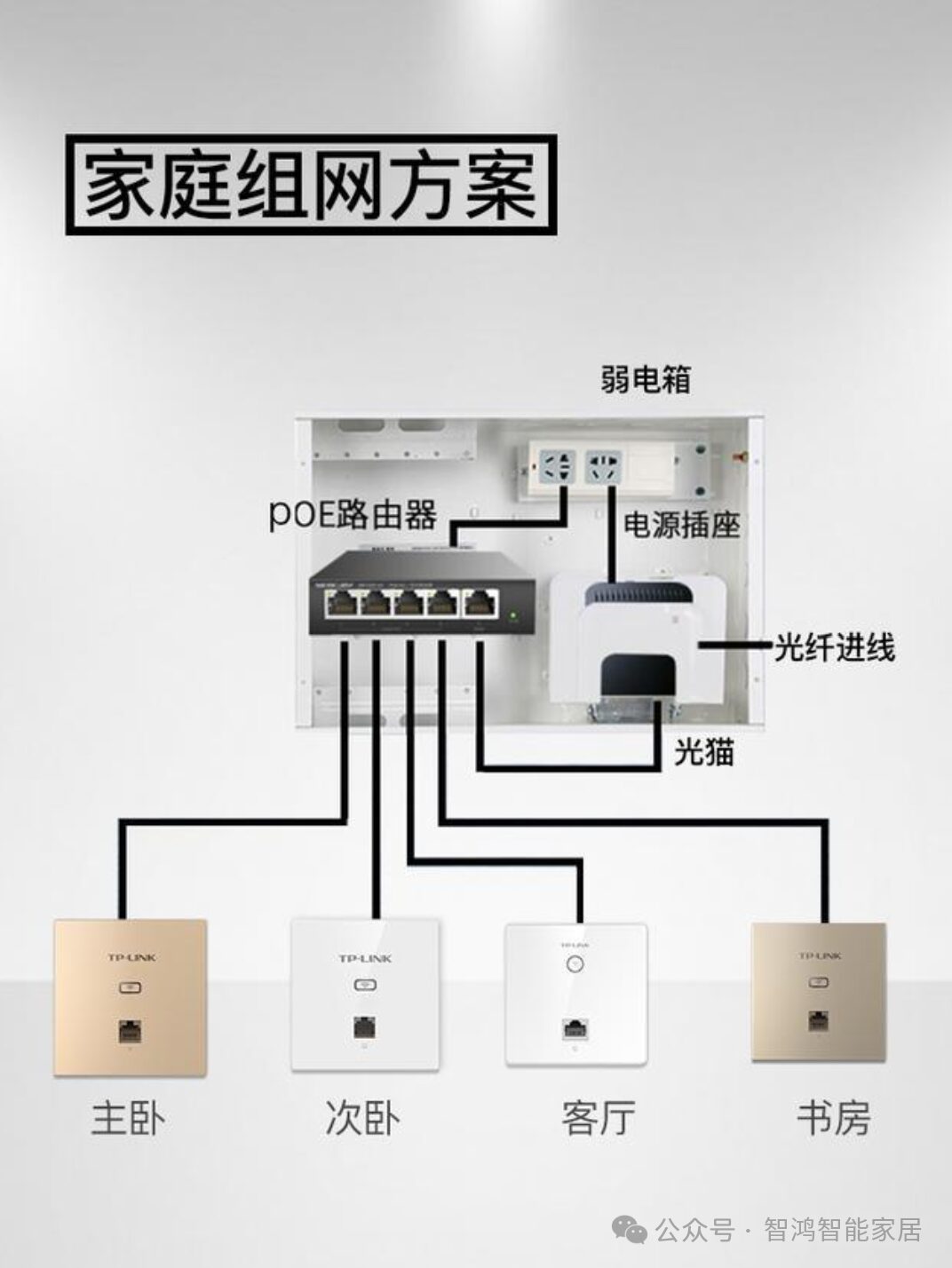 Detailed Guide to Low-Cost Smart Home Solutions