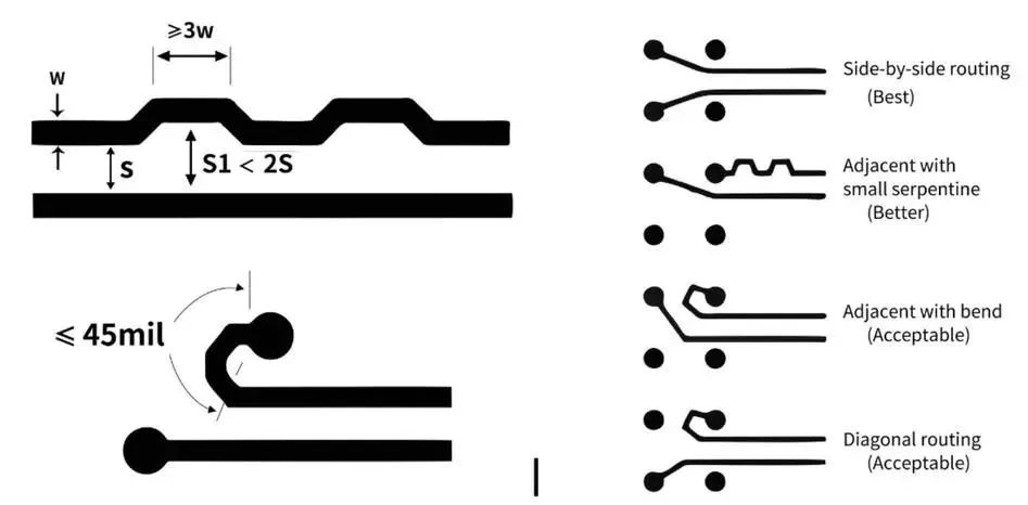 Understanding PCB Routing Techniques
