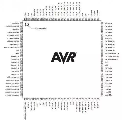 Overview of 8 Major Main Control Chips for Drones