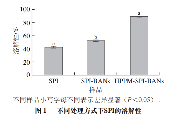 Effects Of High-Power Pulsed Microwave And Anthocyanins On Soy Protein