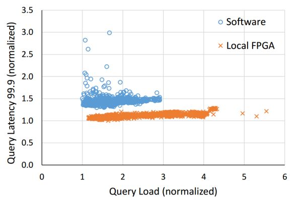Differences Between FPGA, CPU, GPU, and ASIC