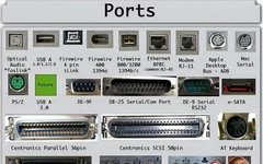 Various Computer Ports And Their Functions Explained