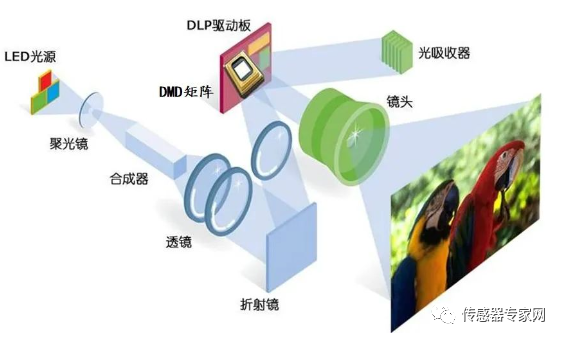 Comprehensive Analysis of the Top 10 MEMS Smart Sensors
