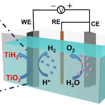 In Situ Preparation of Microporous Few-Layer Activated Graphene Films Using Ultrafast UV Laser Induction