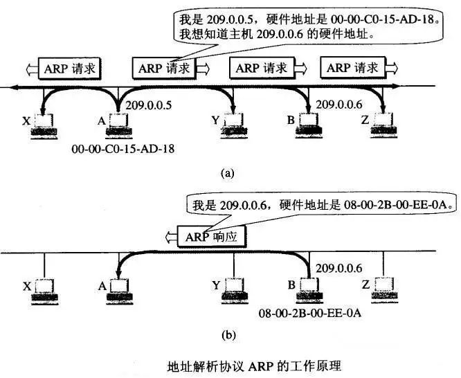 Comprehensive Knowledge of Computer Networking