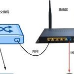 A Packet's Journey Through TCP/IP