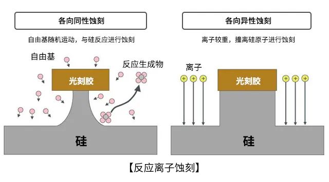 How MEMS Sensor Chips Are Manufactured