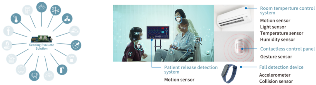 Core Driving Force of Smart Devices: High-Performance Low-Power Bluetooth Module