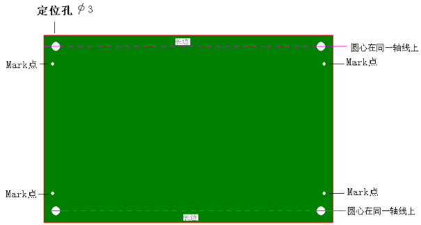 Key Considerations for PCB Design from a Soldering Perspective